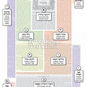 ליקוטי מוהר"ן – פאר הליקוטים – חלק א'